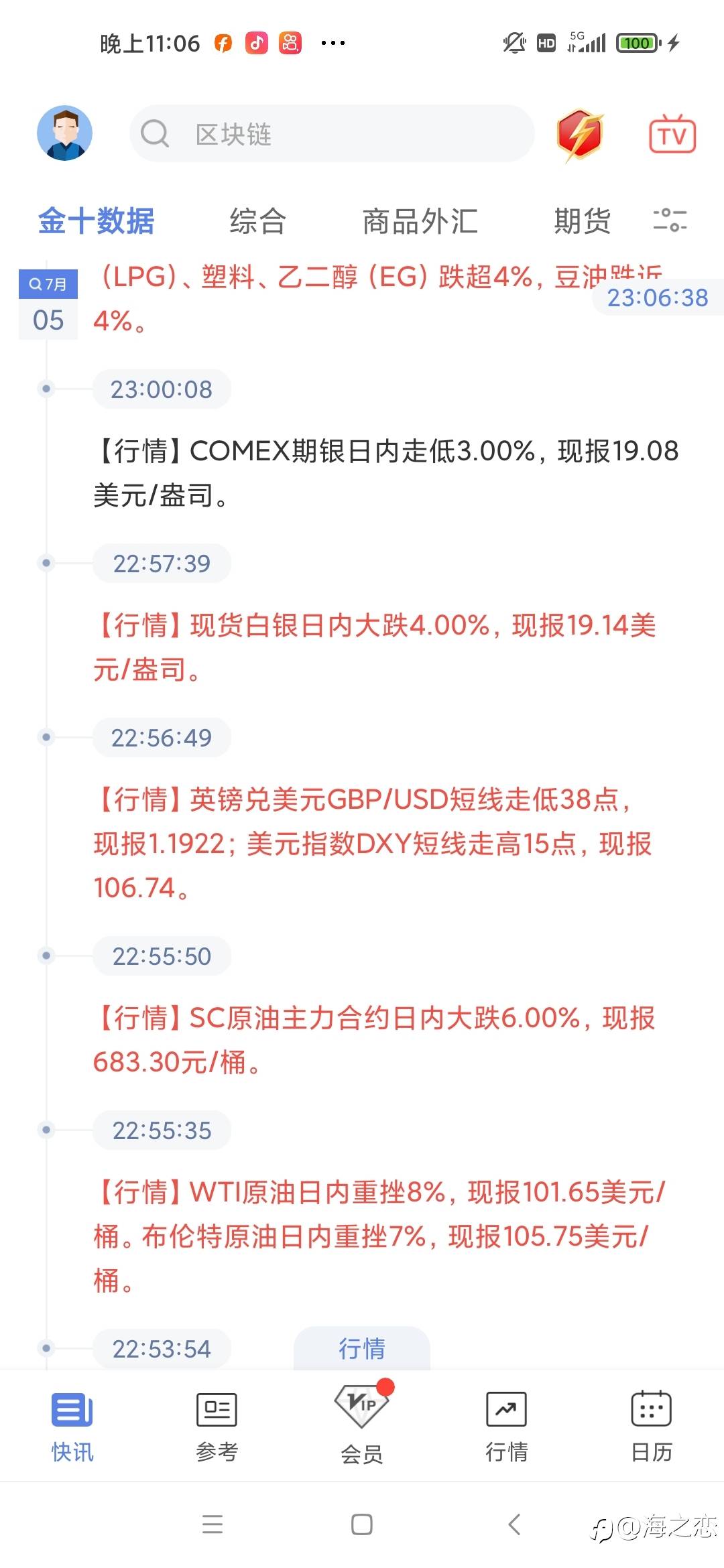 大行情