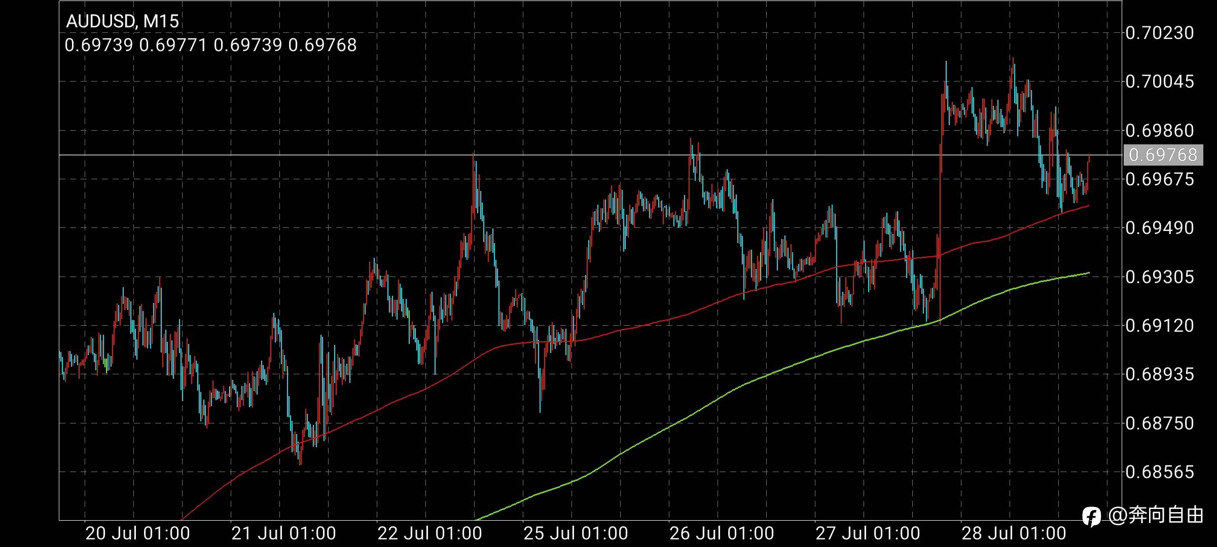 戒手机第12天，交易记录220728