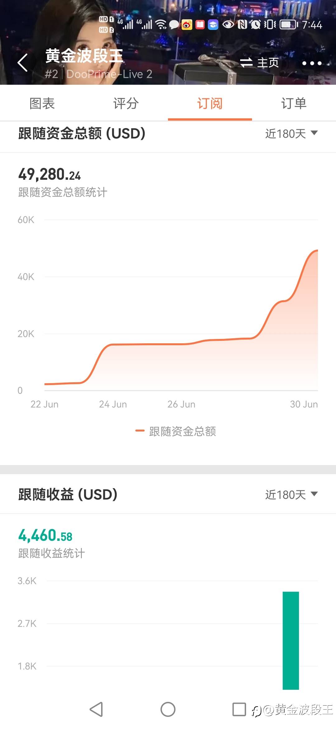 6月30日跟随盈利状态