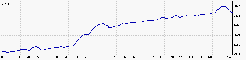 Probability EA v7.1 上下挂单交易， 货币对：EUR/USD、GBP/USD