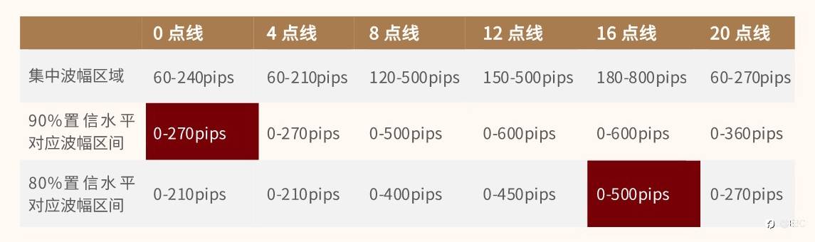 EBC研究院｜EURUSD欧/美4小时线，有规律可循吗？（下篇）