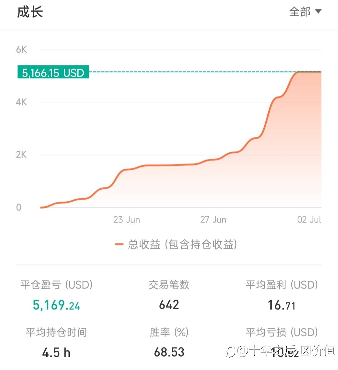 feed image