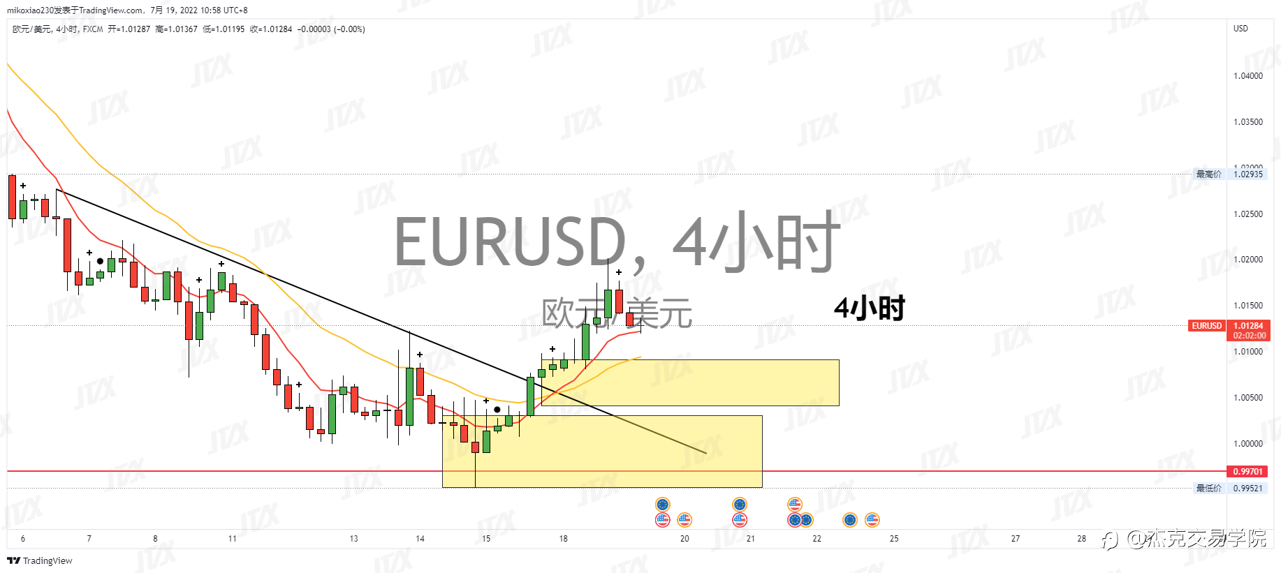 [7月19日策略]黄金/原油/英镑/欧元/美日/澳元/标普