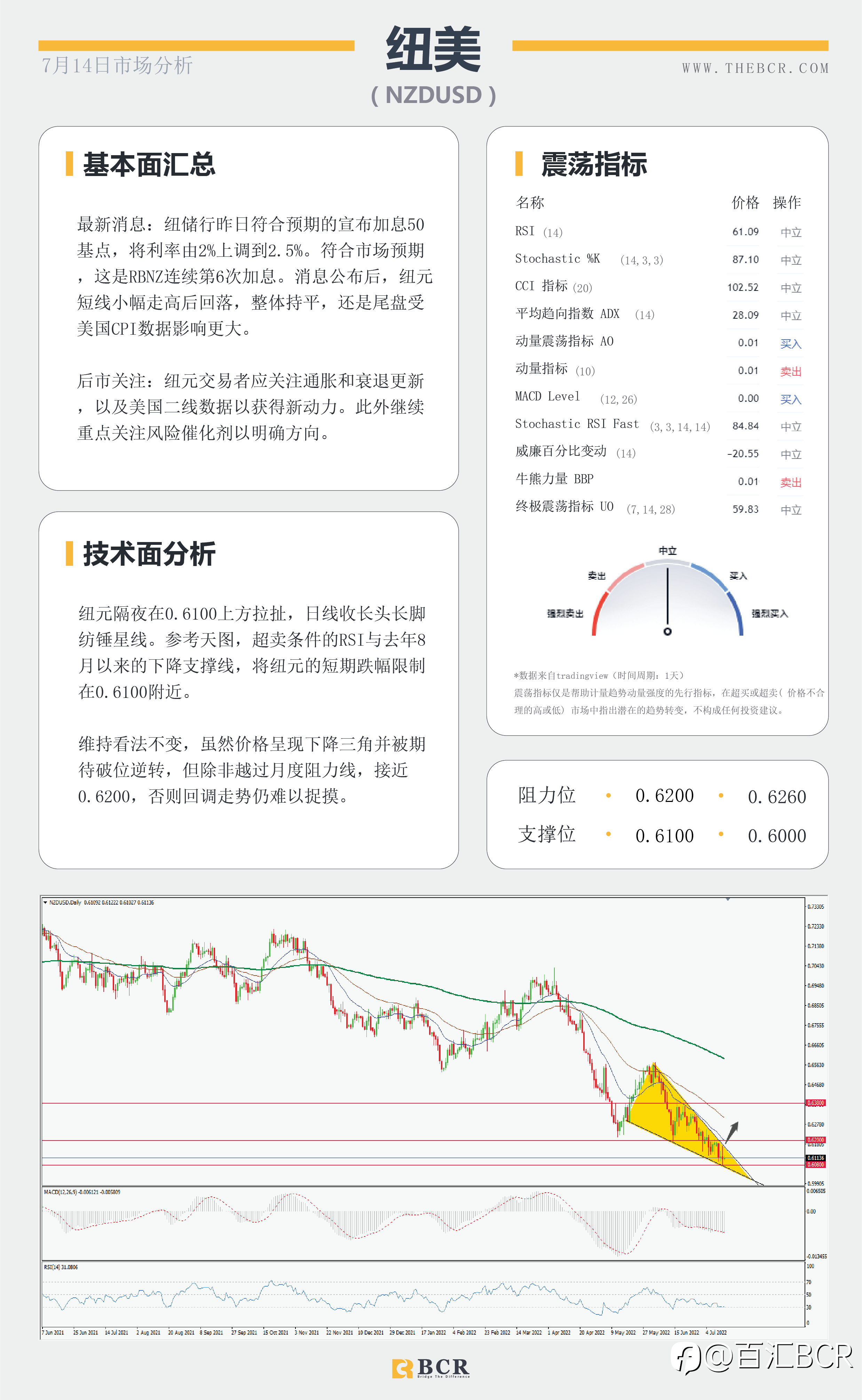 【BCR今日市场分析2022.7.14】就业向好澳元早盘拉涨 美CPI续刷40年新高