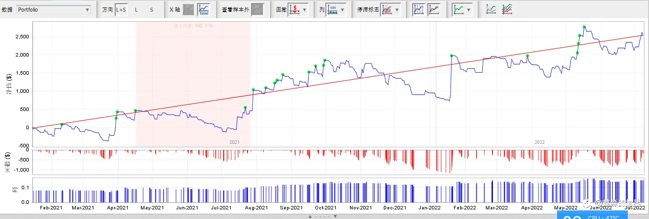 想长期稳定跟单赚钱,看过来18个月盈利84%、、、34号账户
