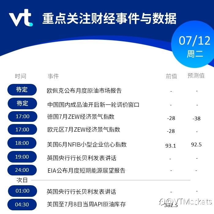 7月12日市场行情盘点与风险预警