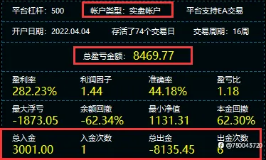 黄金稳稳的赚,坚持就是胜利