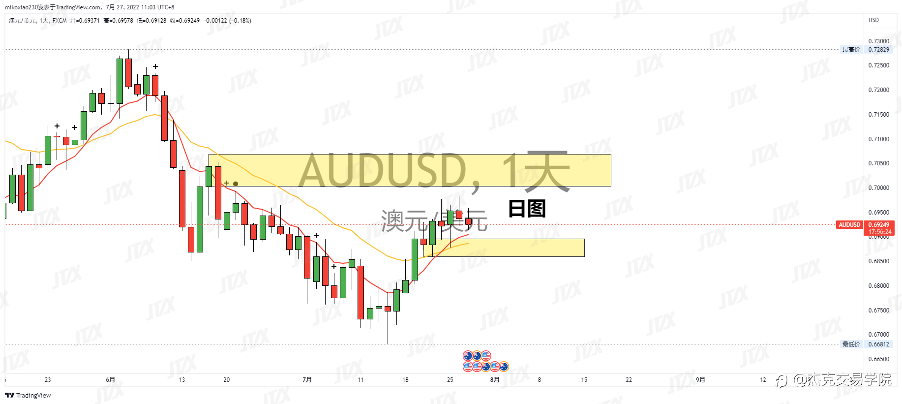 [7月27日策略]黄金/原油/英镑/欧元/美日/澳元/标普
