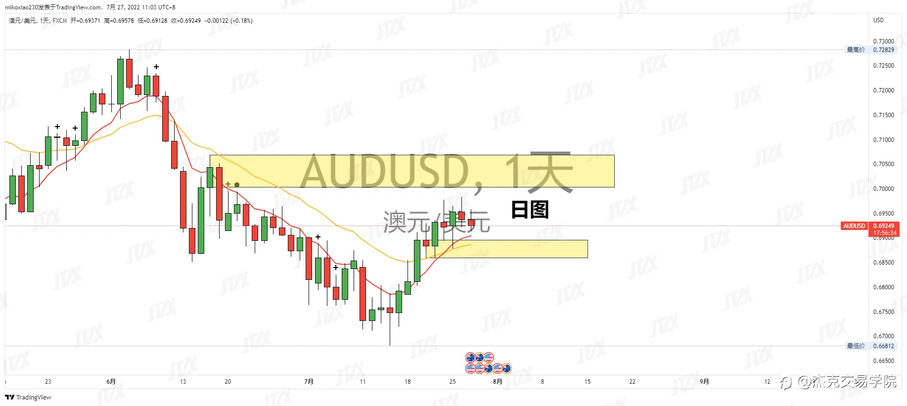 [7月27日策略]黄金/原油/英镑/欧元/美日/澳元/标普