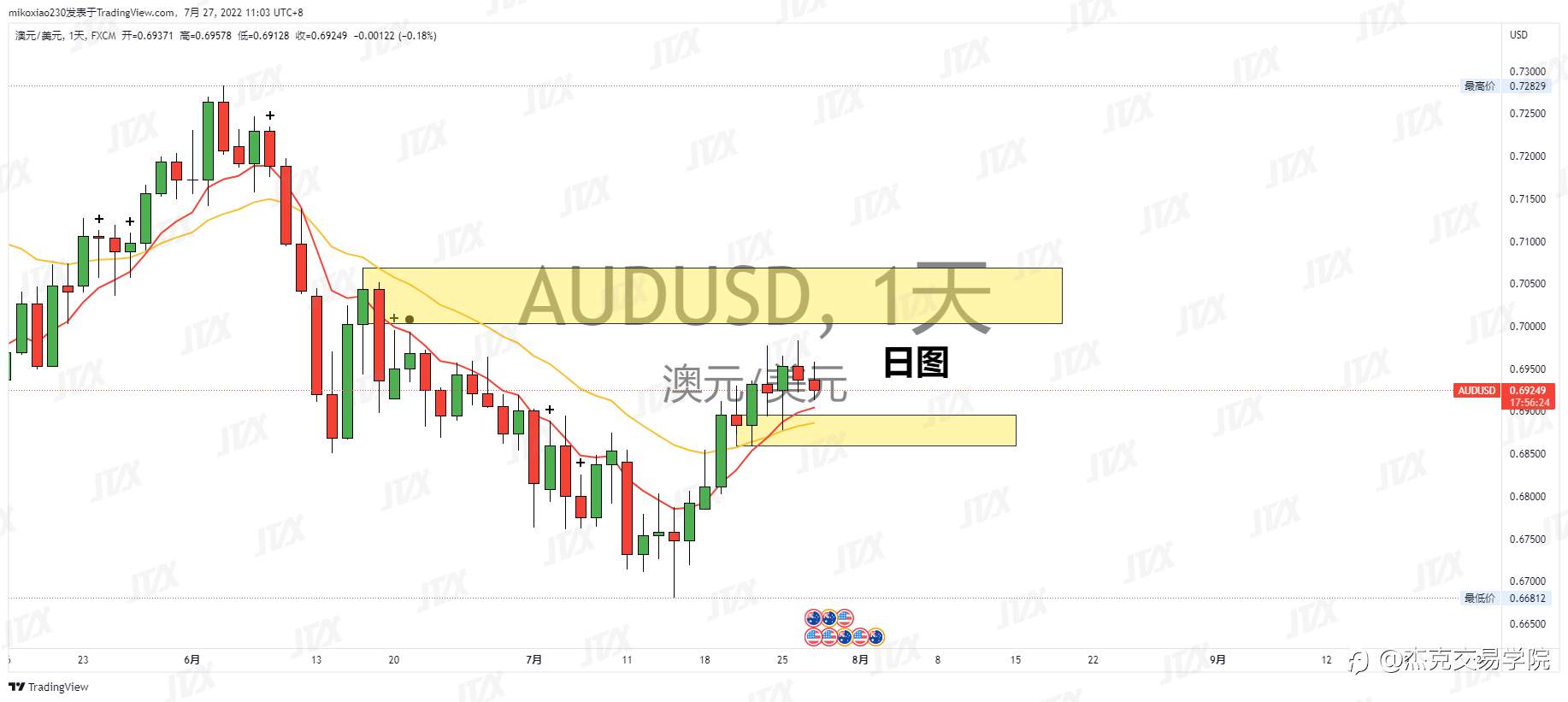 [7月27日策略]黄金/原油/英镑/欧元/美日/澳元/标普