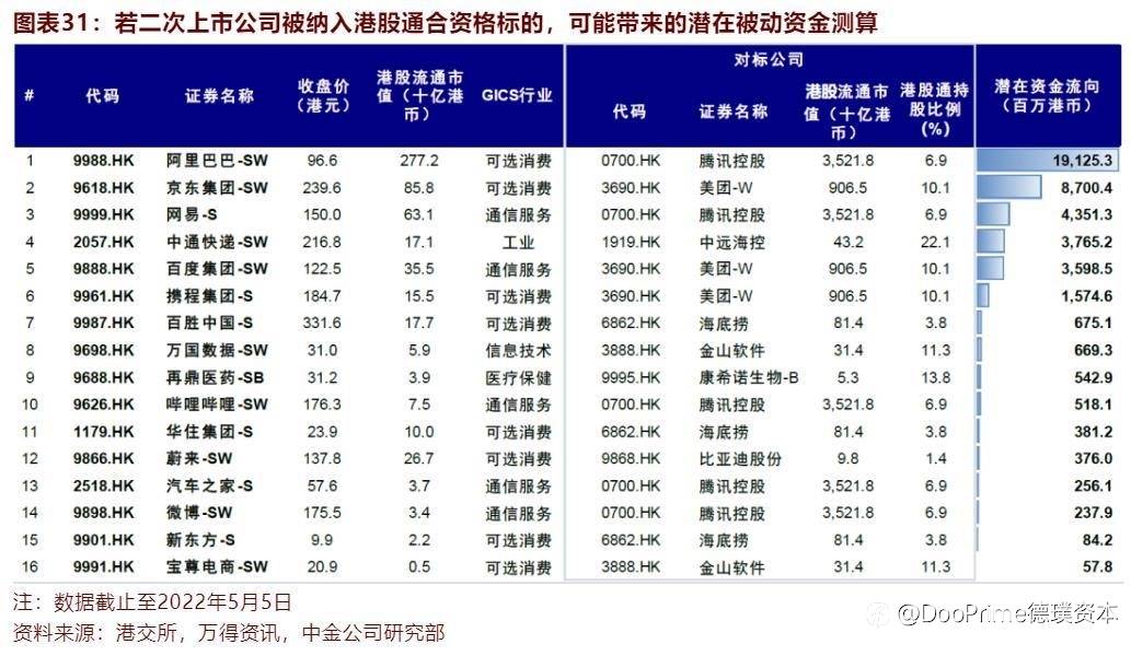 行业动态 | 阿里巴巴准备香港纽约双重主要上市，有望纳入港股通