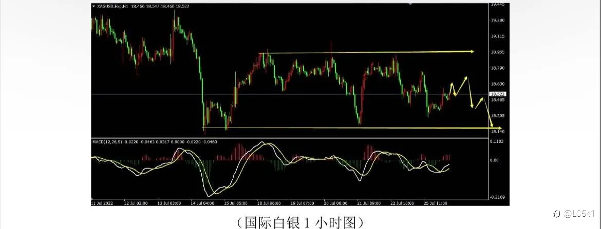 美日 黄金 白银 原油 分析🤔