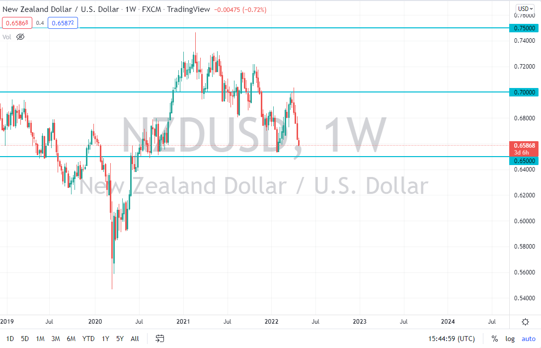 What is Price Action in Trading?