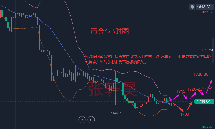 张轩昊:制裁升级 黄金趁机反弹 制裁对于黄金市场的影响有多大
