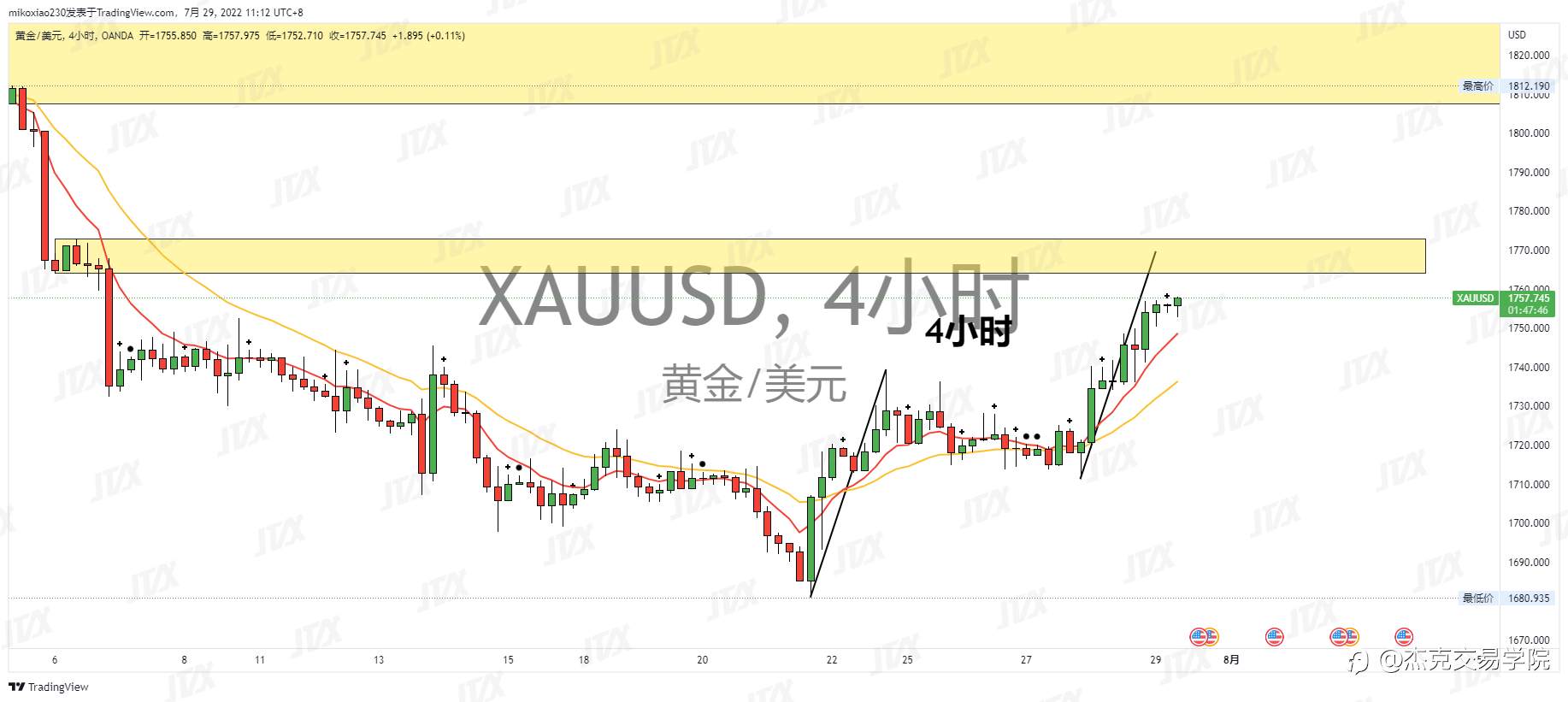 [7月29日策略]黄金/原油/英镑/欧元/美日/澳元/标普