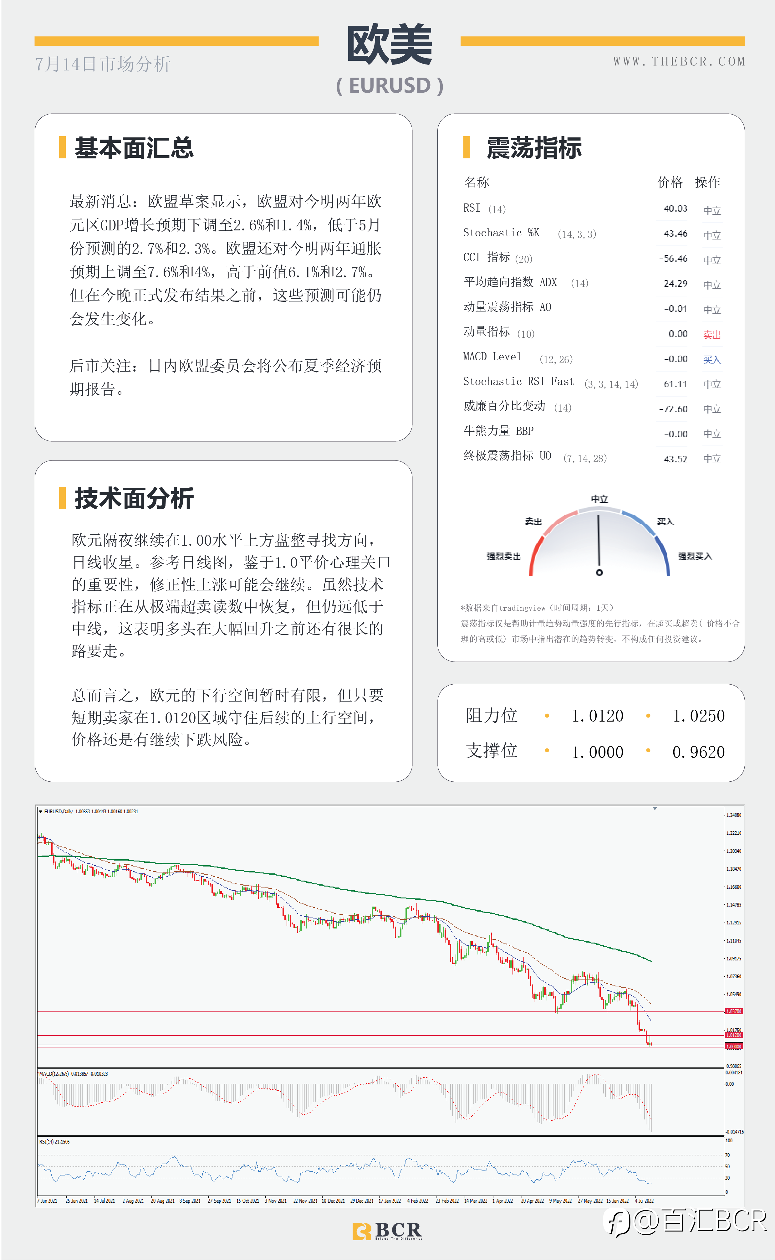 【BCR今日市场分析2022.7.14】就业向好澳元早盘拉涨 美CPI续刷40年新高
