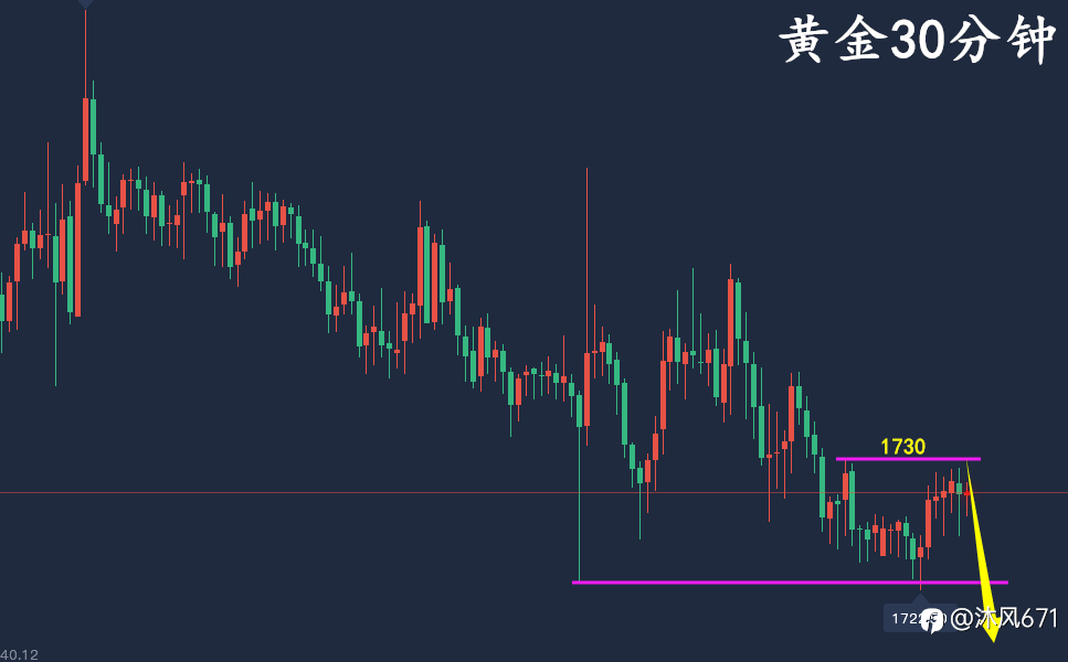 万锦晟7.13黄金震荡操作有利可拿,黄金弱势横盘看续跌!