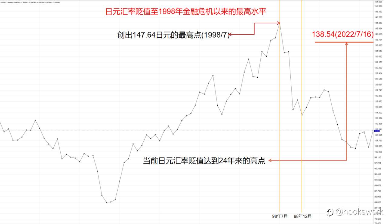 日元贬值的危机与机遇