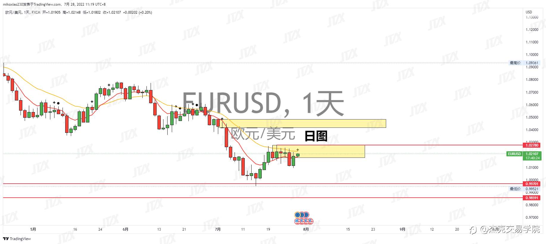 [7月28日策略]黄金/原油/英镑/欧元/美日/澳元/标普