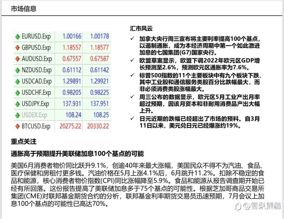 14/7拓利日报