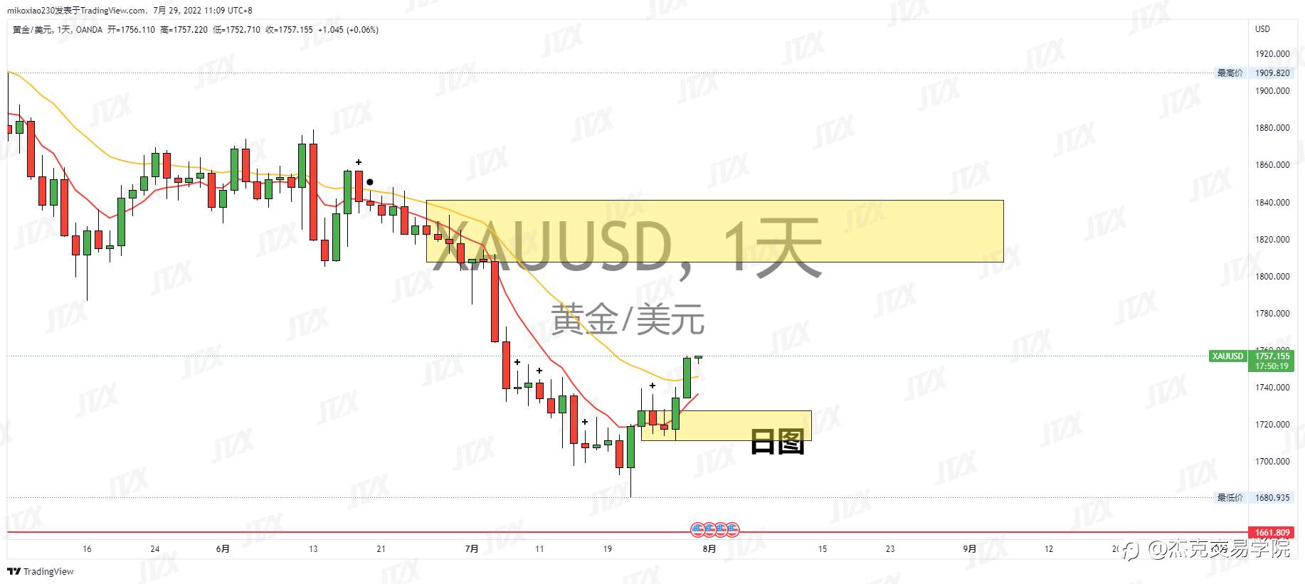 [7月29日策略]黄金/原油/英镑/欧元/美日/澳元/标普