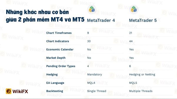 TOP SÀN HỖ TRỢ MT5 TỐT NHẤT NĂM 2022 - WIKIFX