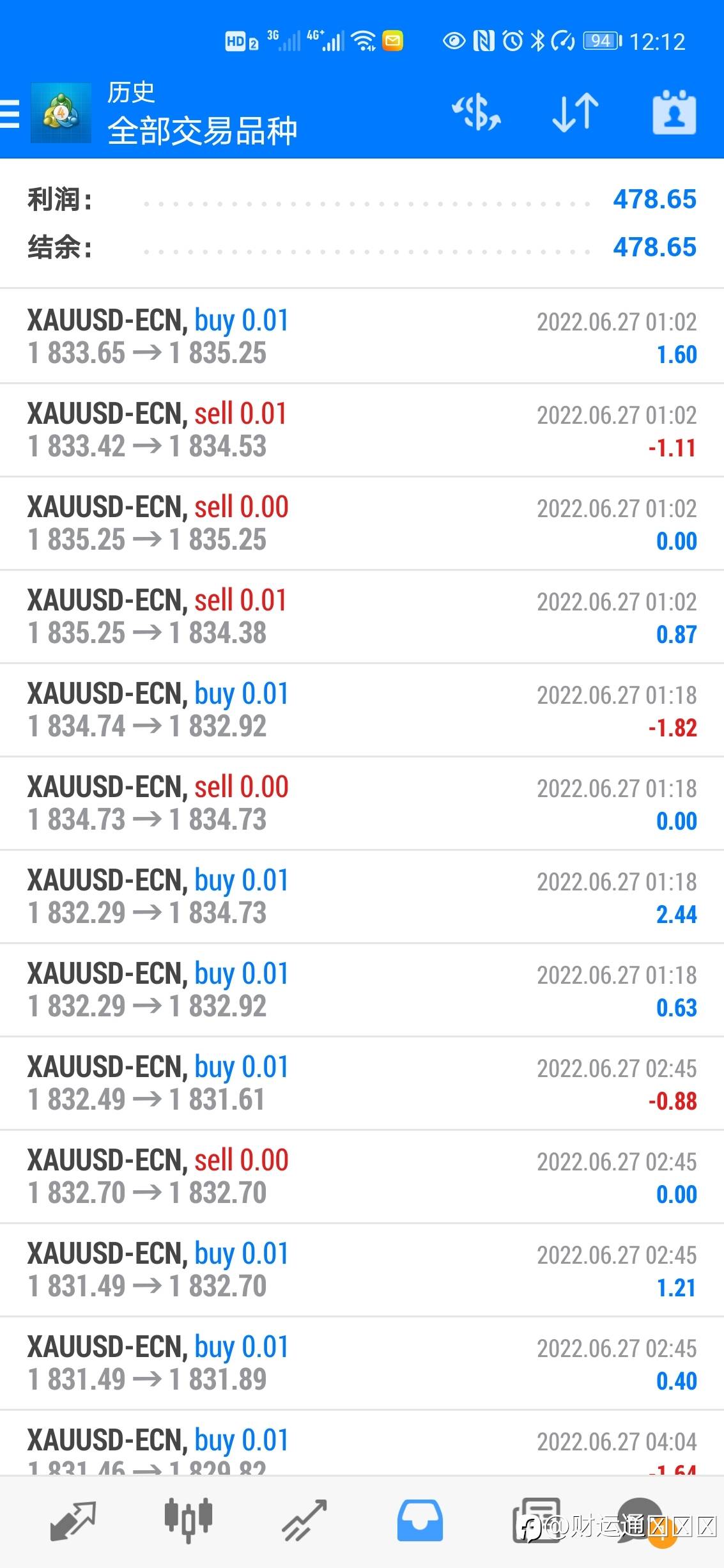 稳健ea,获利63美金