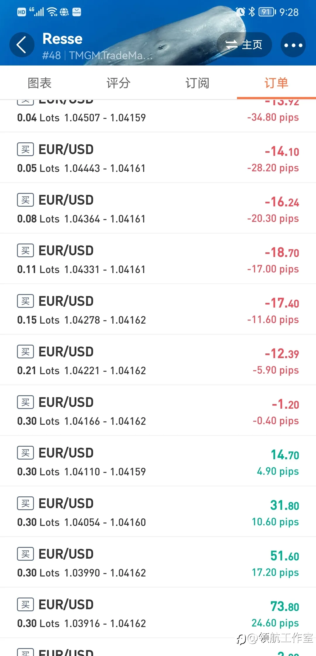 领航点评：第二期信号加冰！他曾经是个王者@Resse