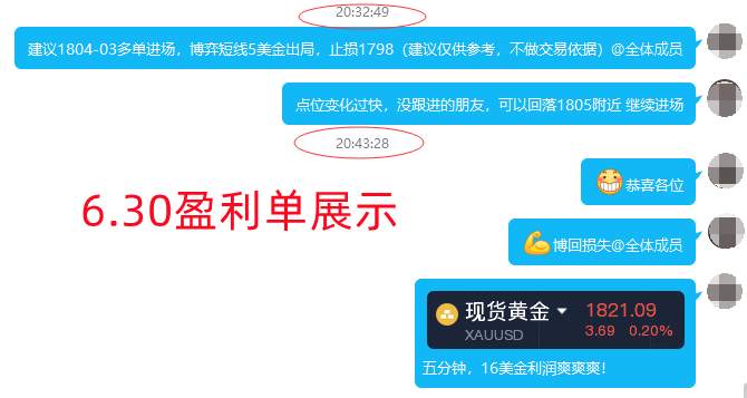 张轩昊：黄金连续收低 隔夜惊现倒V 今日弱势对待