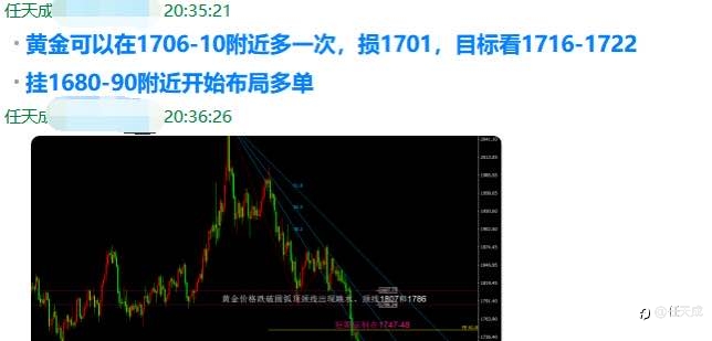 任天成:7.14黄金探底回升