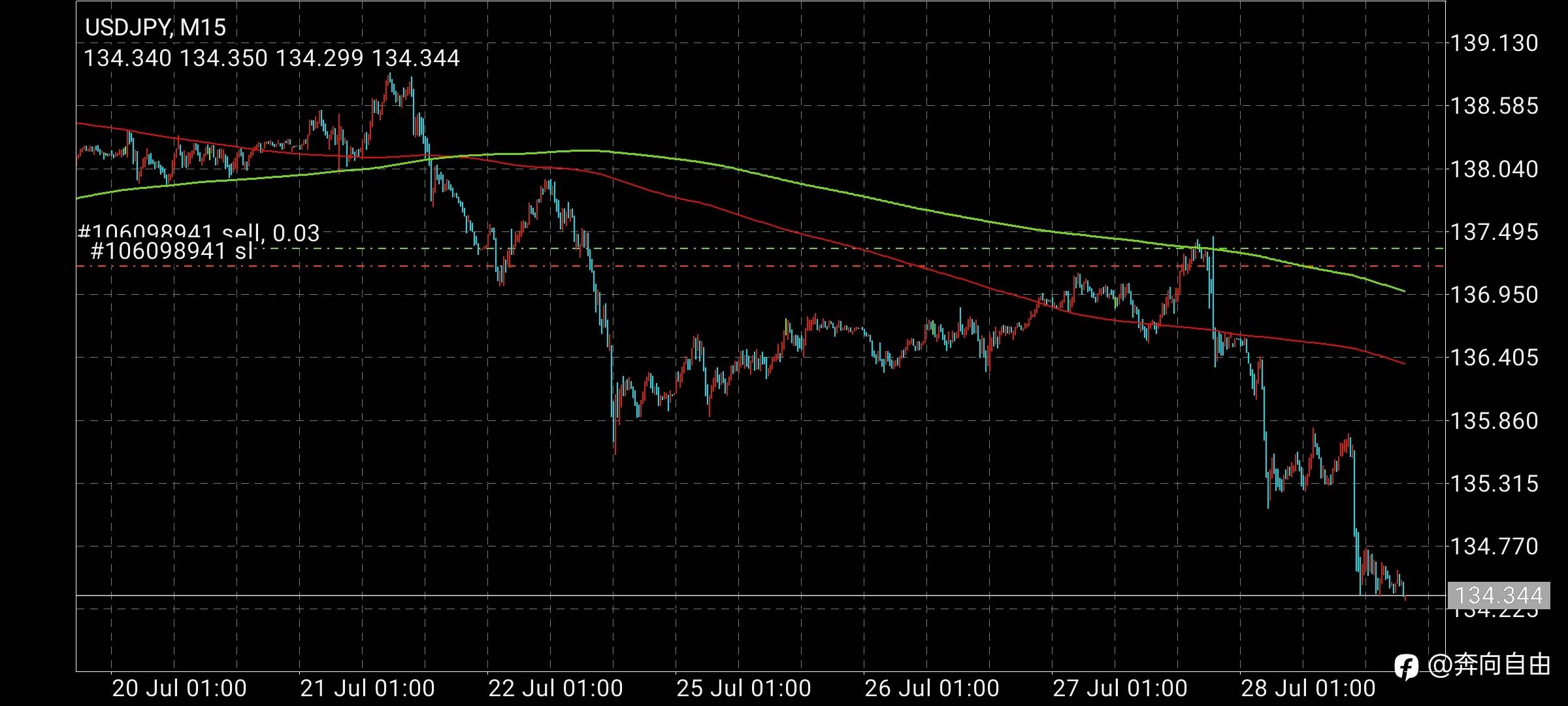 戒手机第12天，交易记录220728