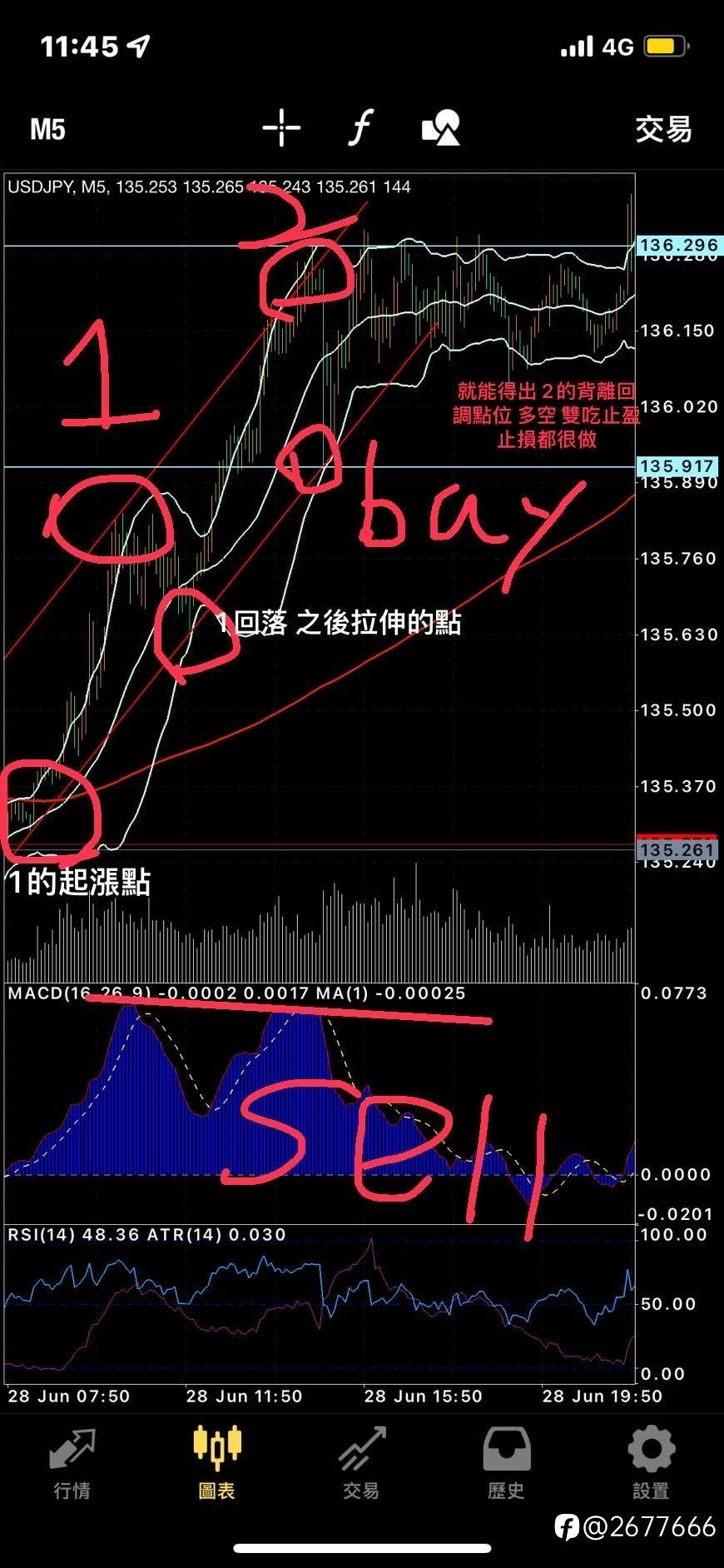 你可能不知道MACD的用法