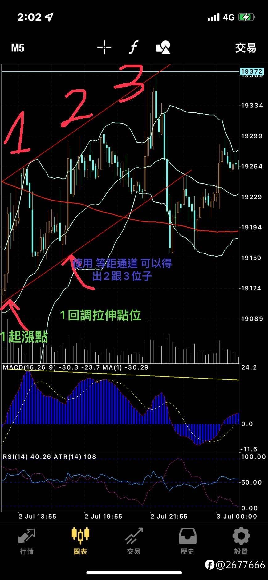 你可能不知道MACD的用法