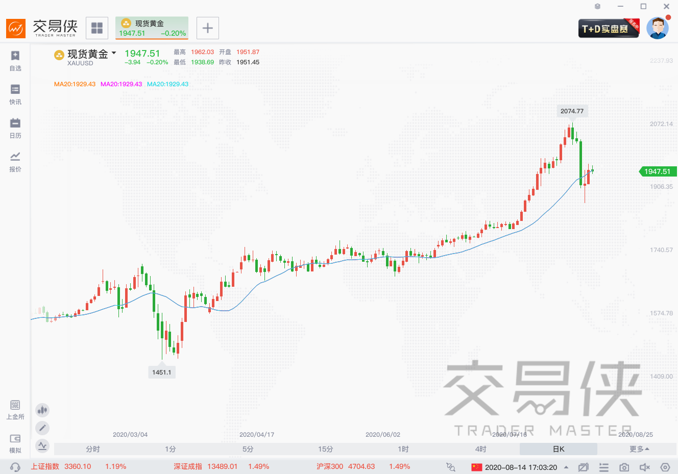 大旗金融:聊聊交易中的“手表定律”