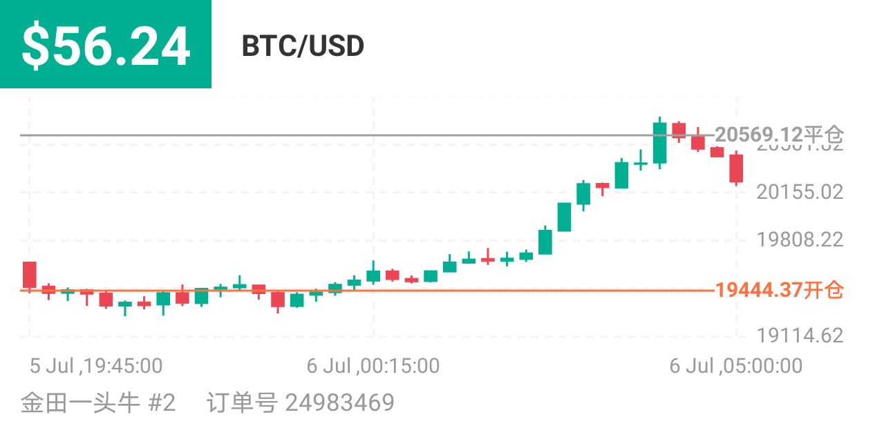 168525232