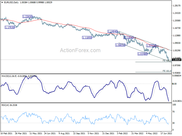 Dollar Breaches Parity Against Euro, But No Follow Through Buying