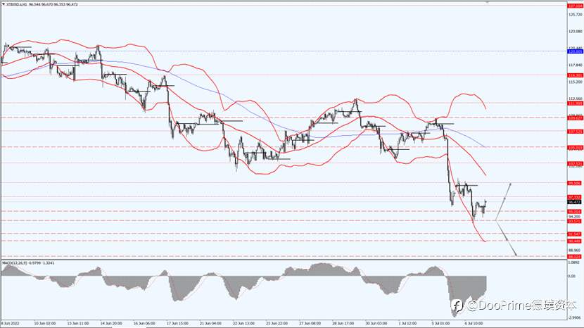 德璞汇评 | 金价下跌1.8%，油价震荡中下跌约2%触及12周低点