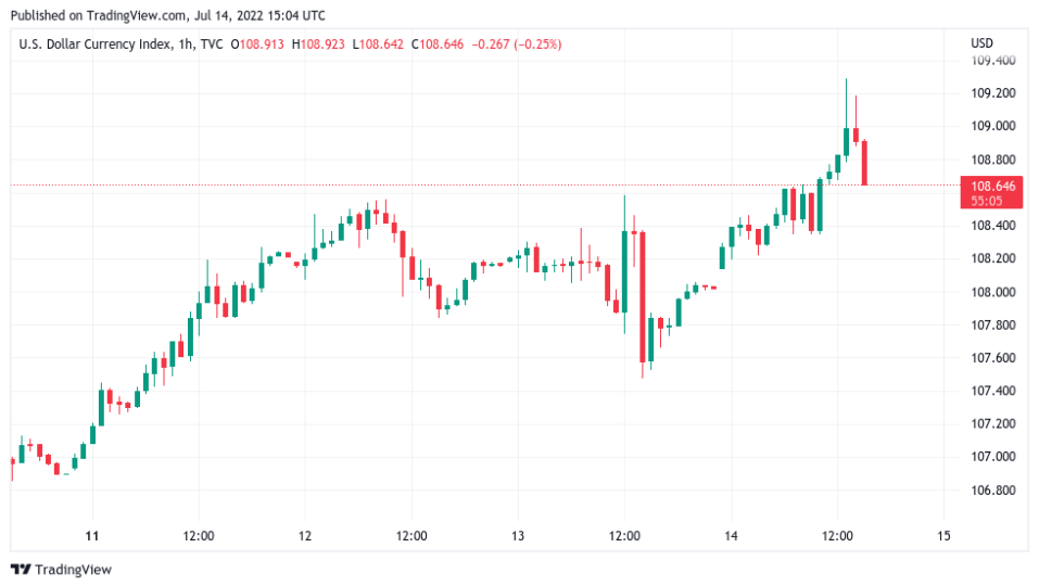 Giá Coin hôm nay 15/07: Bitcoin và altcoin “xanh vỏ đỏ lòng” khi chứng khoán Mỹ giảm điểm sau báo cáo lợi nhuận thất vọng từ các ngân hàng