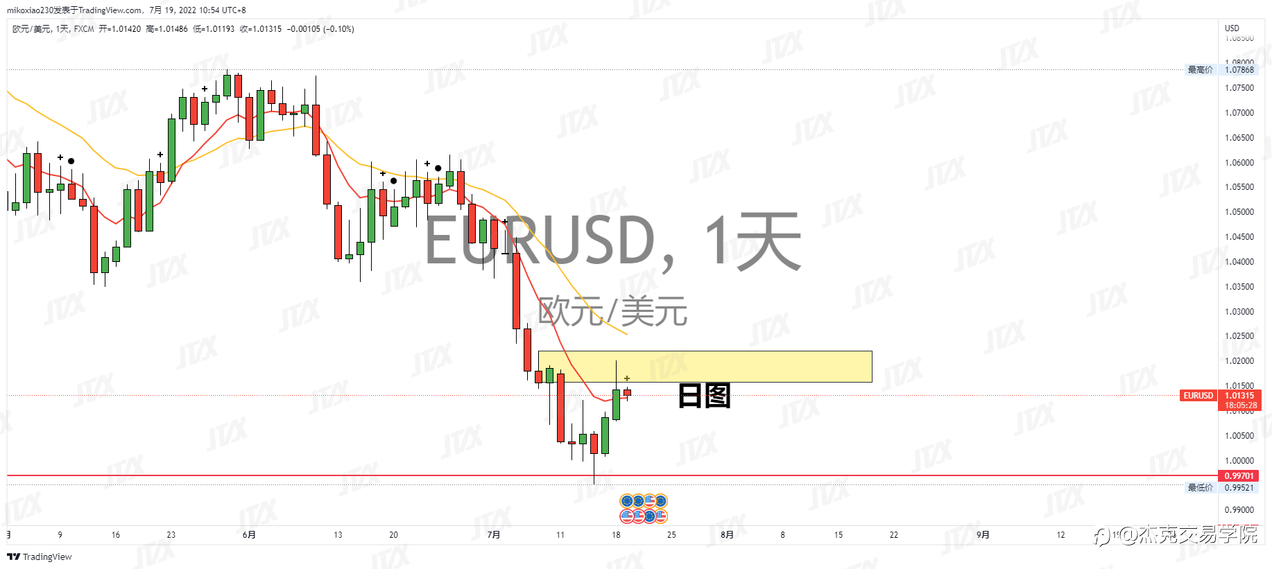 [7月19日策略]黄金/原油/英镑/欧元/美日/澳元/标普