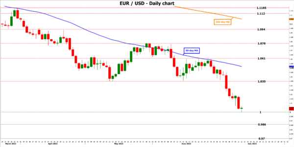 Dollar Goes on a Rampage ahead of US Inflation Report