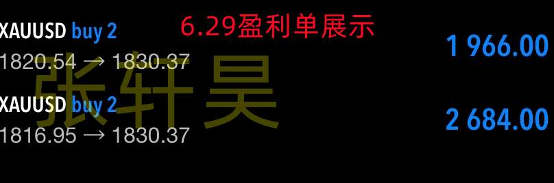 张轩昊：黄金连续收低 隔夜惊现倒V 今日弱势对待