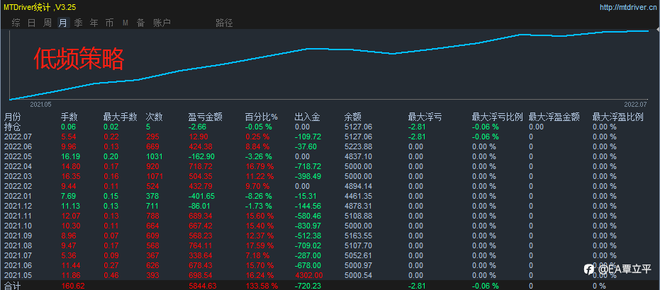 有你想要的吗