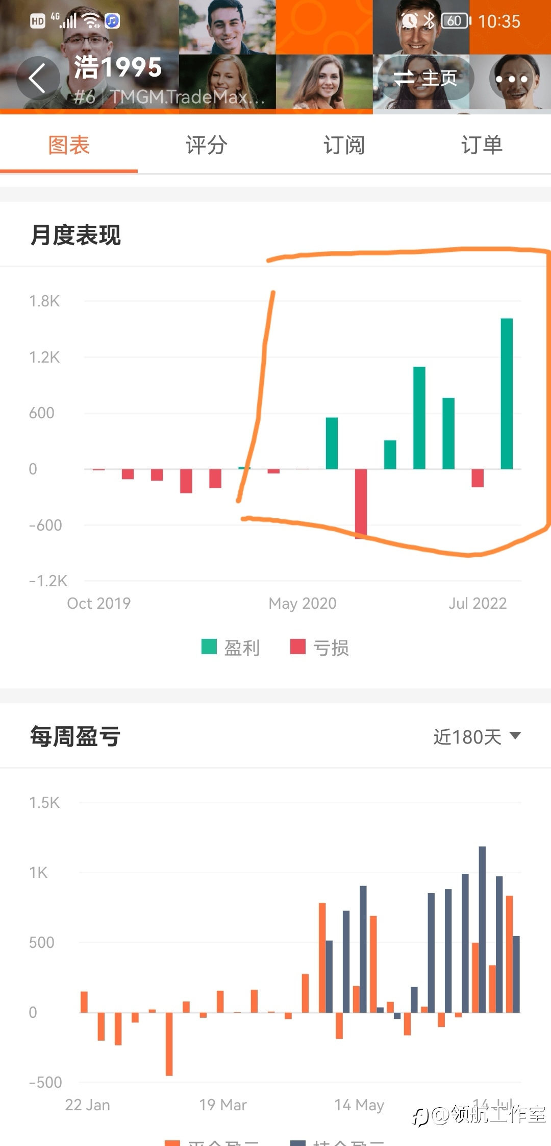 寻找社区人工信号新势力!第一期:本期人物@浩1995