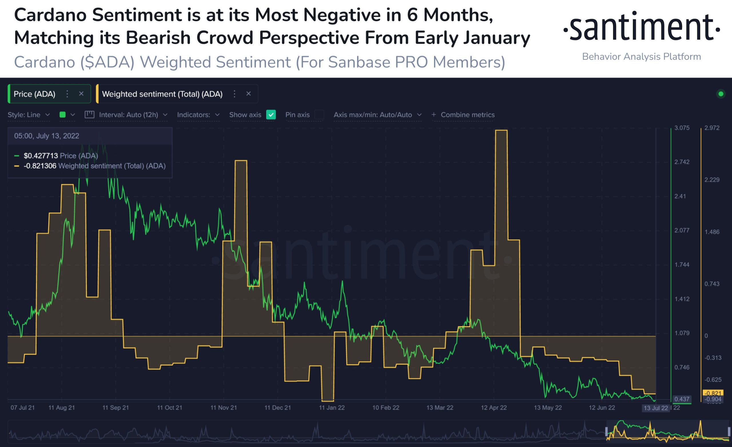 Giá Coin hôm nay 15/07: Bitcoin và altcoin “xanh vỏ đỏ lòng” khi chứng khoán Mỹ giảm điểm sau báo cáo lợi nhuận thất vọng từ các ngân hàng
