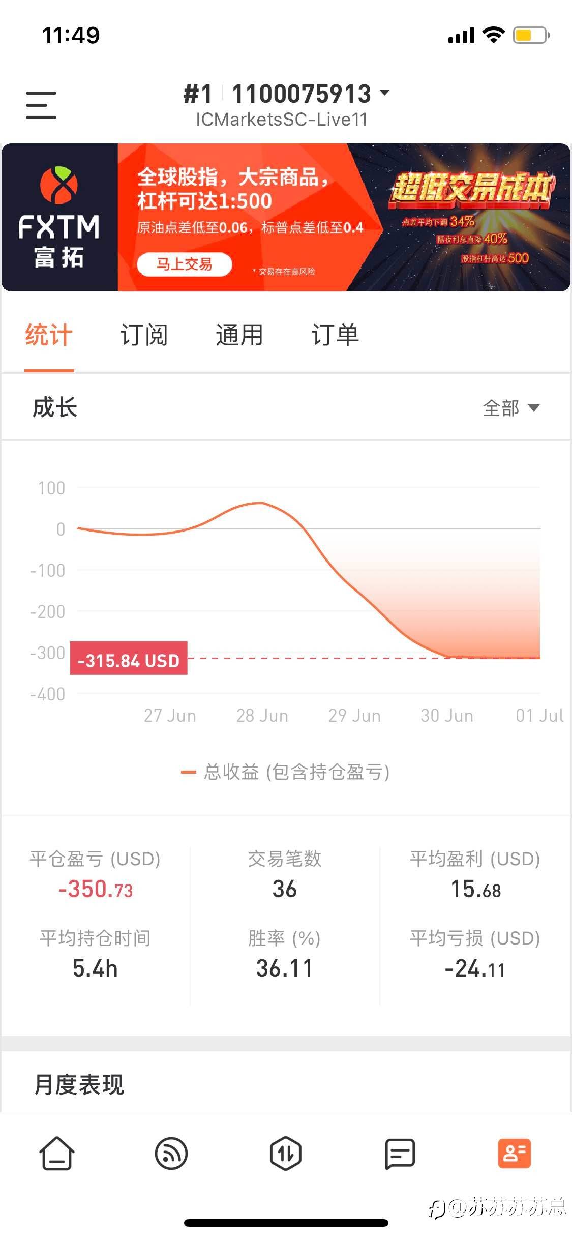 亏死了