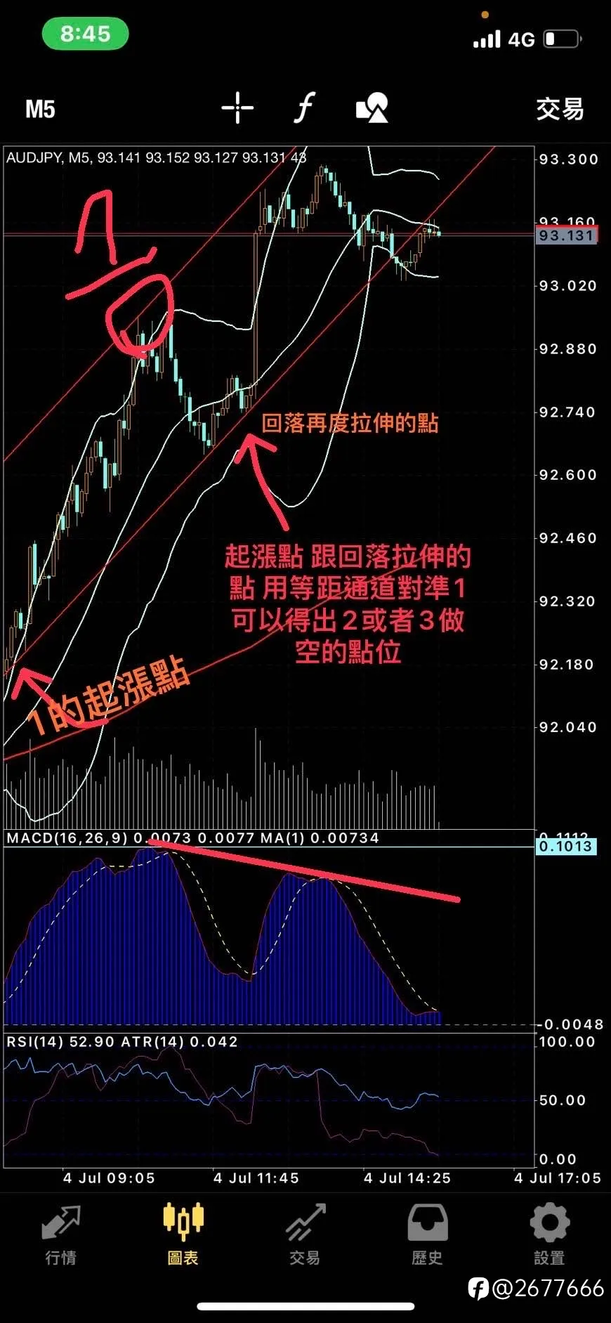 今天的交易邏輯策略 macd的運用想瞭解更多的 可以認識一下交流私訊吶～