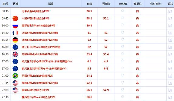 CWG资讯：数据加剧美国经济衰退担忧，美元回落整理，日元获得喘息之机