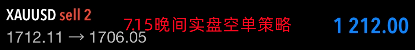 张轩昊：黄金跌破1700美元，再次加息能否守住？ 收官之战该如何操作
