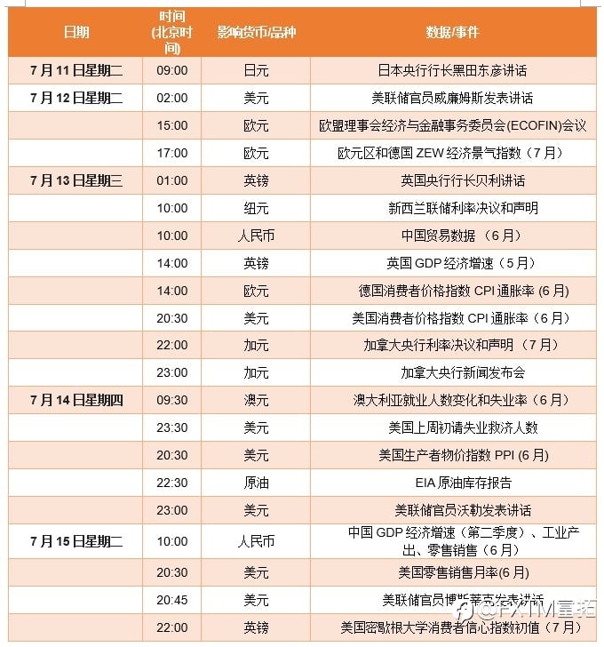 FXTM富拓:【财历焦点】美国6月CPI即将登场,美元料延续强势