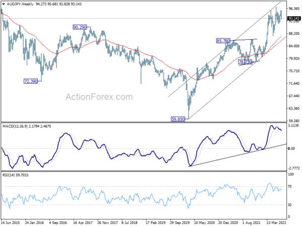 Yen Overwhelmed Dollar on Falling Benchmark Yields